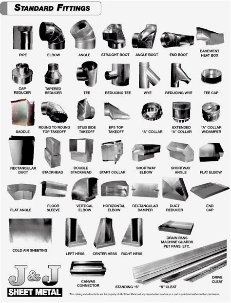 sheet metal reducer layout|duct fittings for sheet metal.